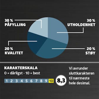 Kompressor test: Karaktergivning Kompressor test: Karaktergivning